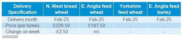 Delivered cereals 03 02 202572.png